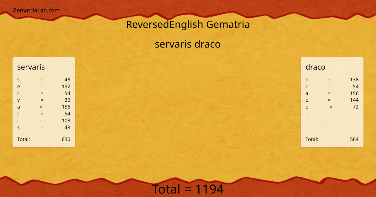 servaris draco in reversedEnglish Gematria
